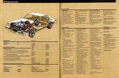1981 Buick Full Line Prestige-56-57.jpg